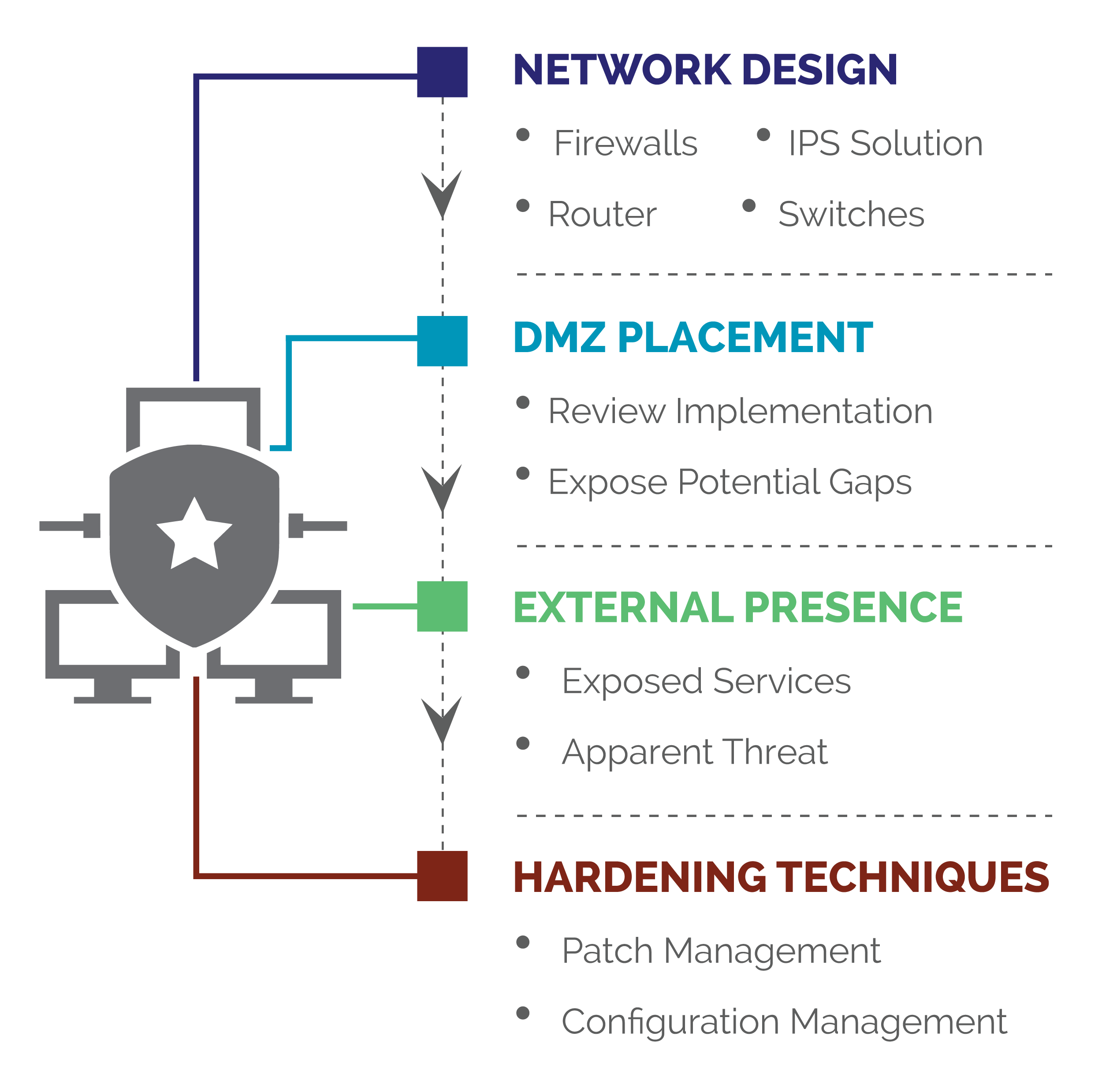 Network Monitoring