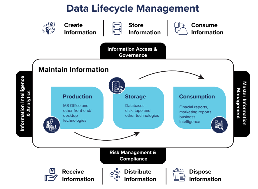 Data Protection and Privacy Compliance