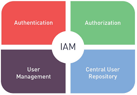 Log management and monitoring